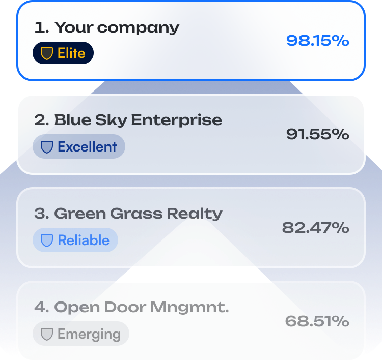 Competitive Ranking List