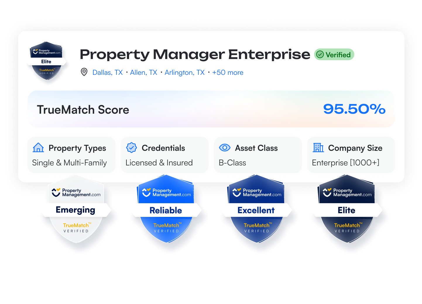 Sales Enablement Profile Card