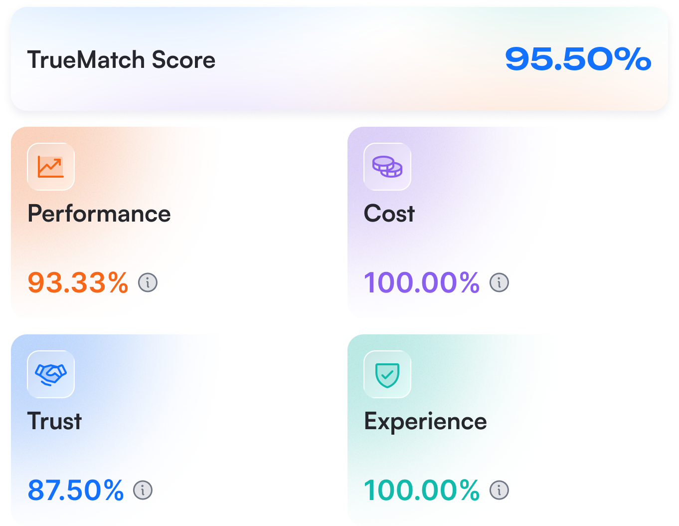 TrueMatch Score Cards